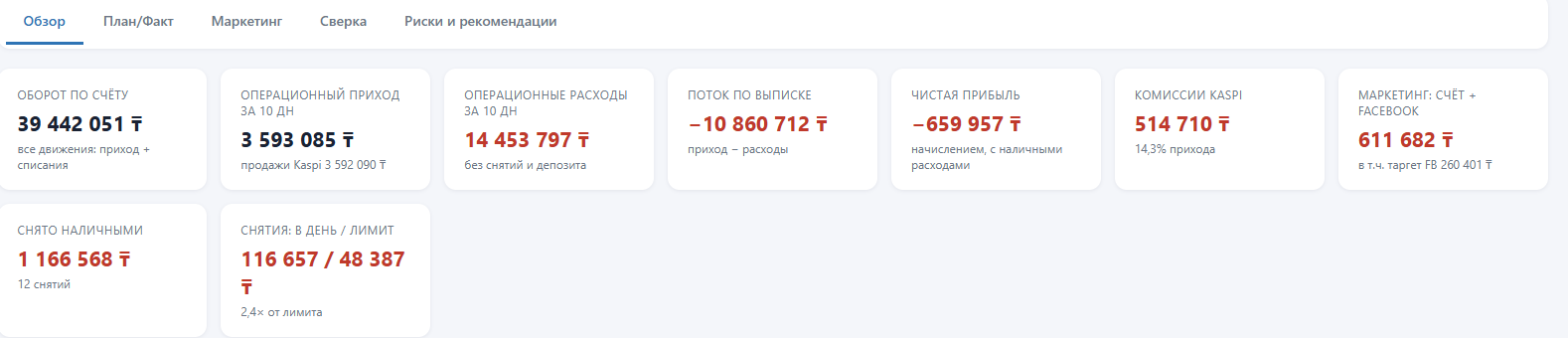 Обзор: оборот, прибыль, комиссии Kaspi, снятия наличными